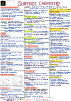 surface chemistry 12th class 5th chapter.pdf